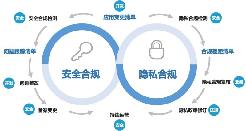 在数字化时代,个人信息保护已成为每个人不可忽视的重要课题。