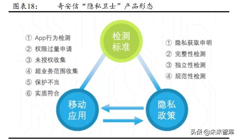 隐私协议:如何保护个人信息不被滥用